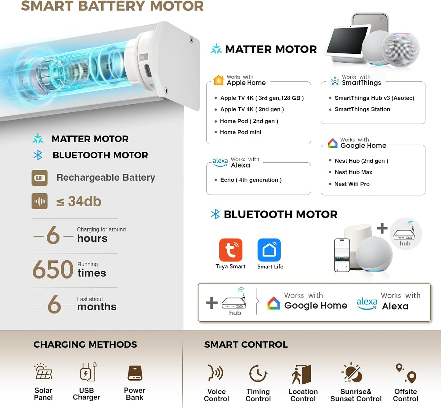 Motorized Blinds with Remote, 100% Blackout Smart Blinds, Automatic Shades for Windows, Electric Window Coverings, Compatible with Alexa Google and Homekit (Light Chaser-Perla Bianca BO)